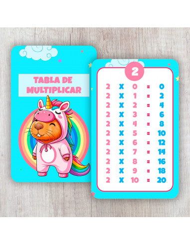 TABLA DE MULTIPLICAR CAPYBARA CARPINCHO TABLA DE MULTIPLICAR CAPYBARA CARPINCHO